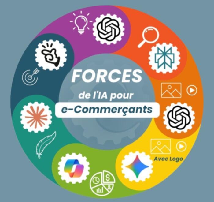 L’IA au service de votre croissance e-commerce